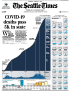 Cumulative COVID-19 deaths over time in Washington