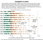 Scatterplot of how long Department of Health sexual misconduct cases take from complaint to action by the department