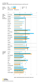 Retirement ages around the world- digital bar chart for men and women