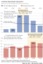 Delashaw’s impact on invasive aneurysm treatment graph