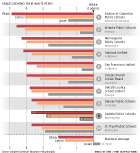 Bar chart that show the grades behind different races are to their white peers