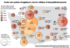 Map of the percent of children removed by Child Protective Services due to parent drug abuse (2017) by county in Washingon.