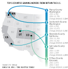 Top five counties where people are moving into domestically