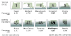 Top and bottom states for tax transparency