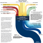 Flow chart of funding for homeless programs in King County and Seattle budgets