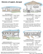 Housing violations listed for multiple Seattle homes