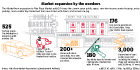 infographic of Pike Place Market data