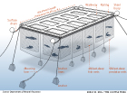 Salmon farm net pens diagram