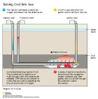 Underground coal gasification